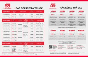 Gói data 4g Viettel