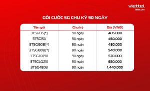Gói 90 ngày